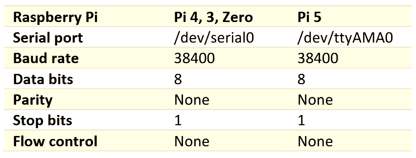 Serial settings